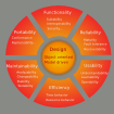 architecture mda diagram